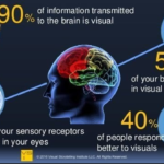 The Power of Snapilogue: Redefining Visual Storytelling